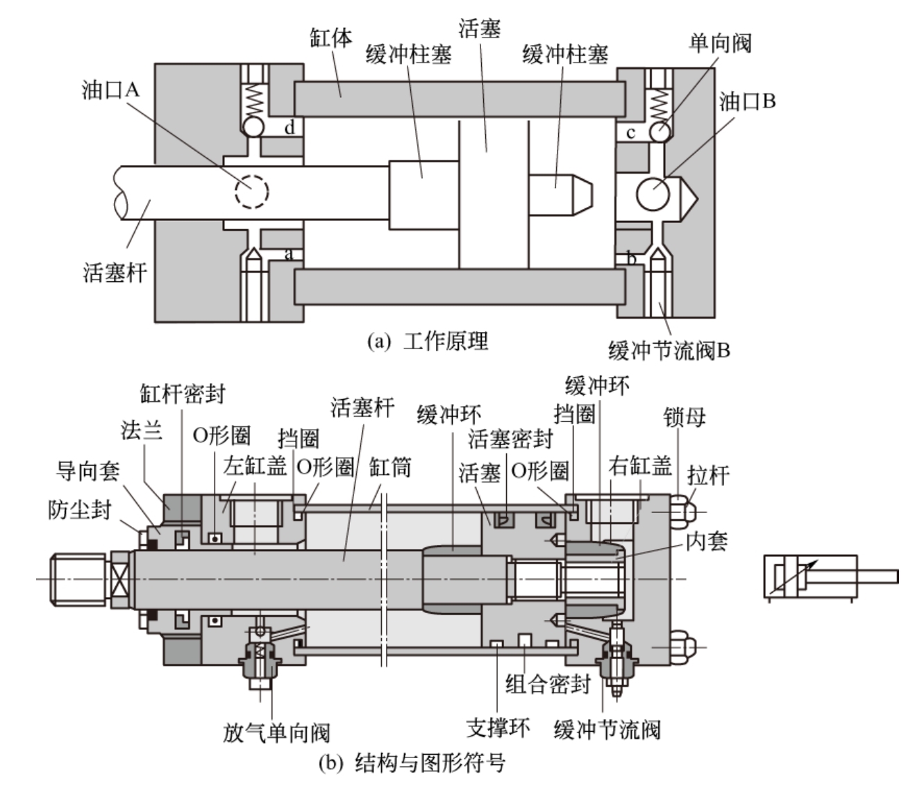 缓冲作用的原理_机械设计与制造 电气交流版块二次缓冲阀的作用原理