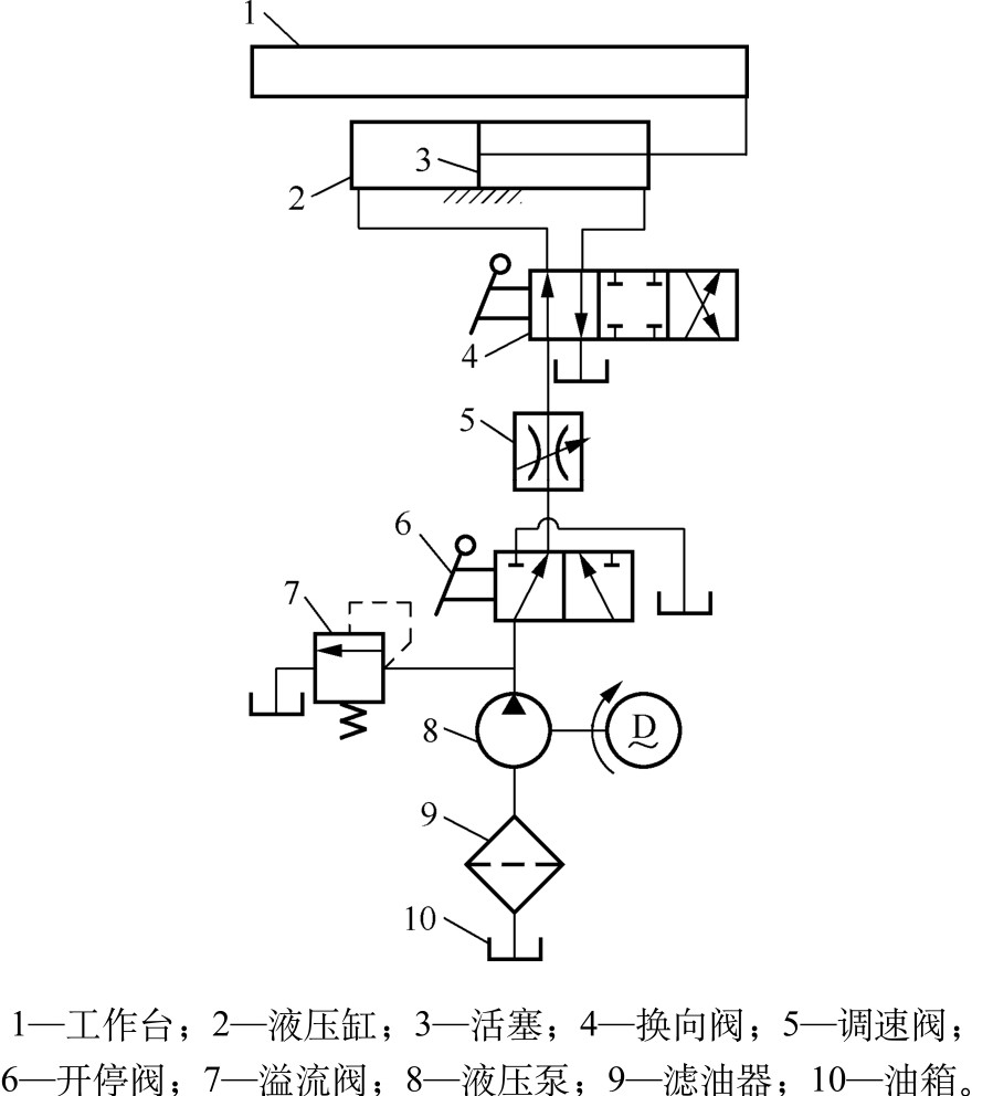 液压油路图符号元件图片